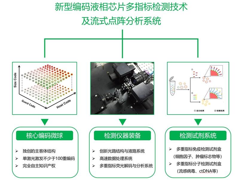 項目框架圖_副本.jpg