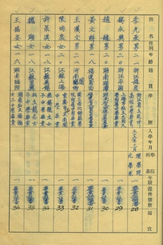 圖1  交通大學1947年度化學系新生入學名冊（左二列為魏瑚）.jpg